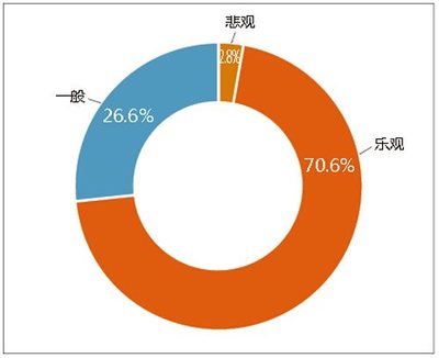 软件与信息技术服务业的发展趋势