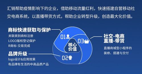 春风行动 | 汇桔重磅打造企业知识产权与线上营销解决方案 “汇销”震撼上线